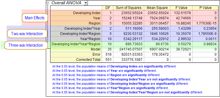 Three way anova 3.png