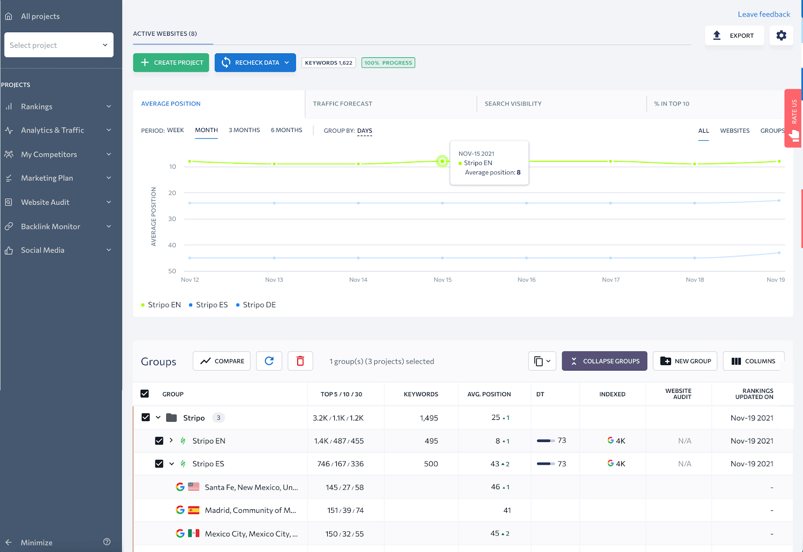 The All projects dashboard in SE Ranking