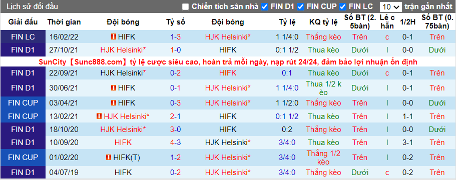 Thành tích đối đầu HIFK vs HJK
