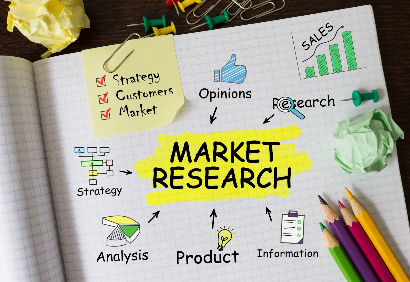 An illustration of a market research plan