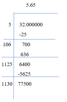 Long division method 