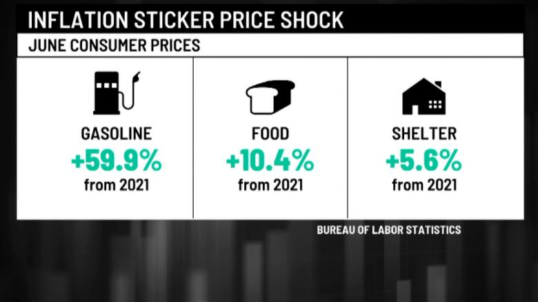 inflation sticker price shock