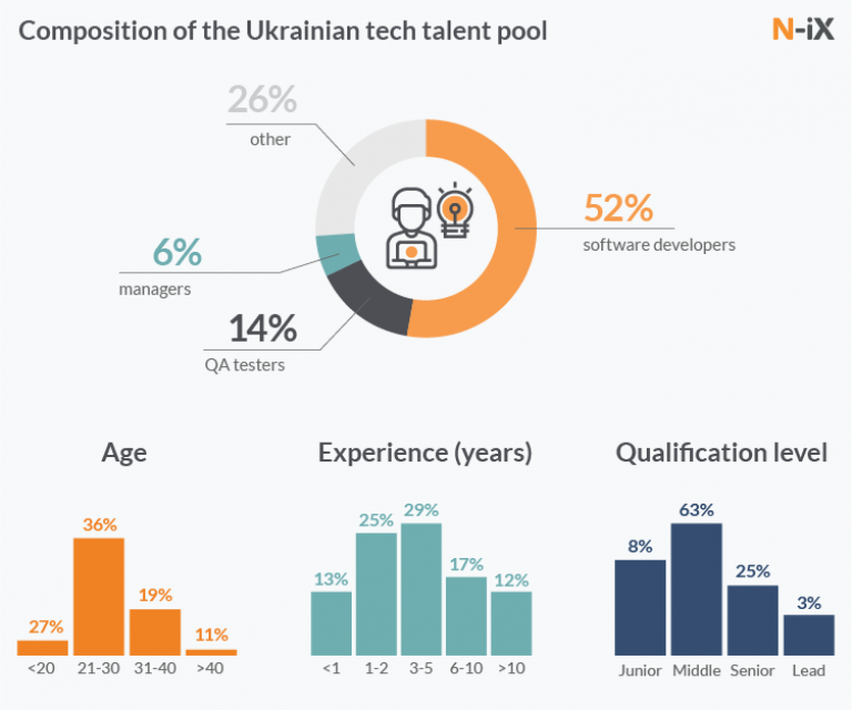 Почему компаниям интересно развивать R&D-центры в Украине — кейс Solarisbank