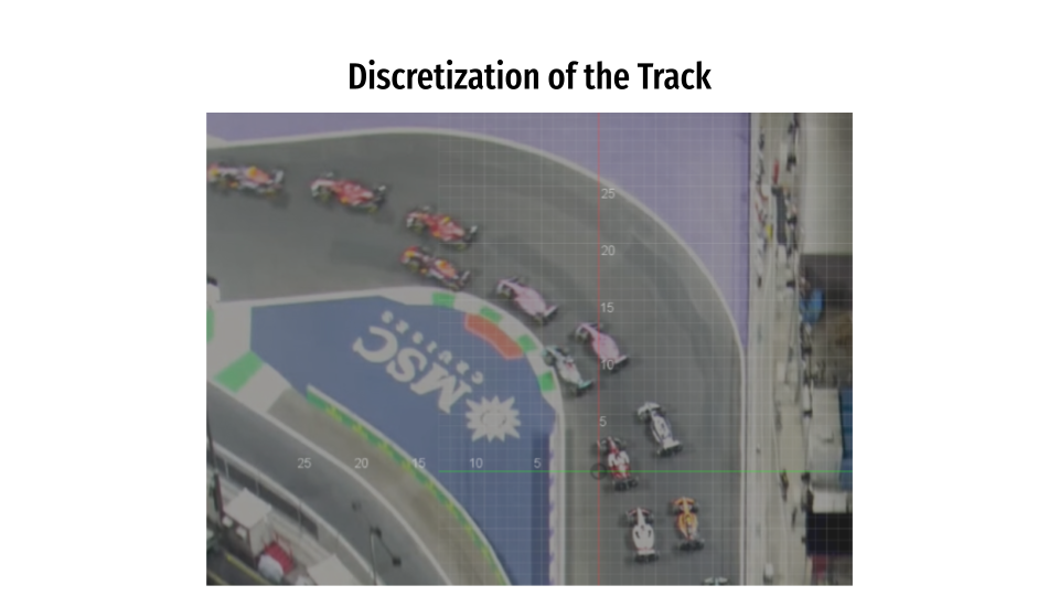 F1 Racing Line Optimization