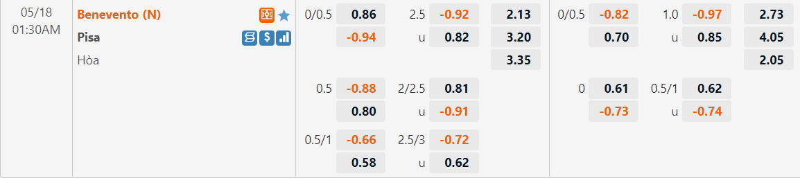 Tỷ lệ kèo Benevento vs Pisa