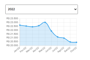 Tabela FIPE: saiba como ela pode ser sua aliada na hora de vender