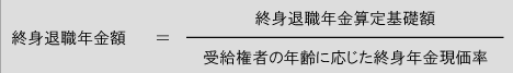 退職年金制度ってどんなもの？退職金とは違うの？分かりやすく解説します！