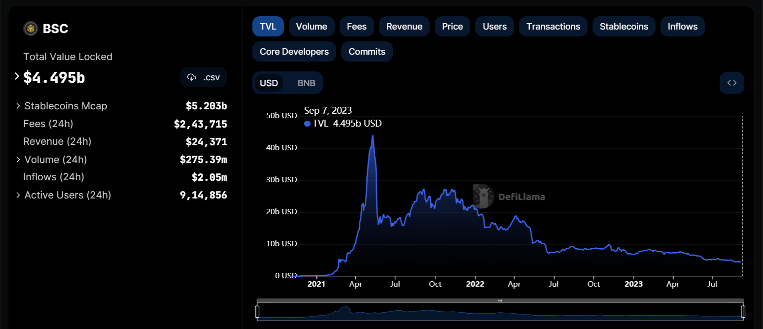 BNB Coin Price Prediction 2023, 2024, 2025, 2026 - 2030