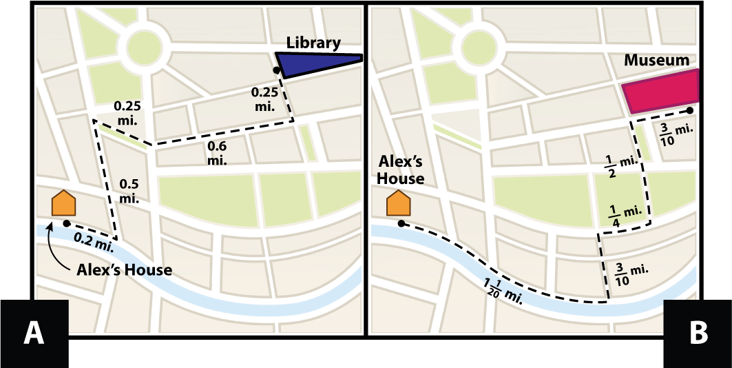 A: A map with directions from Alex's house to the library. Walk 0.2 miles then take a left. Walk 0.5 miles more and take a right. Then walk 0.25 miles and take a slight left. Walk 0.6 more miles and then take another left. In 0.25 miles, the library will be on the right hand side of the street. B: A map with directions from Alex's house to the Museum. Walk 1 and 1-twentieth of a mile then take a left. Walk 3-tenths of a mile more and take a right. Then walk 1-fourth of a mile and take a left. Walk 1-half of a mile more and then take a right. In 3-tenths of a mile, the museum will be on the left hand side of the street.