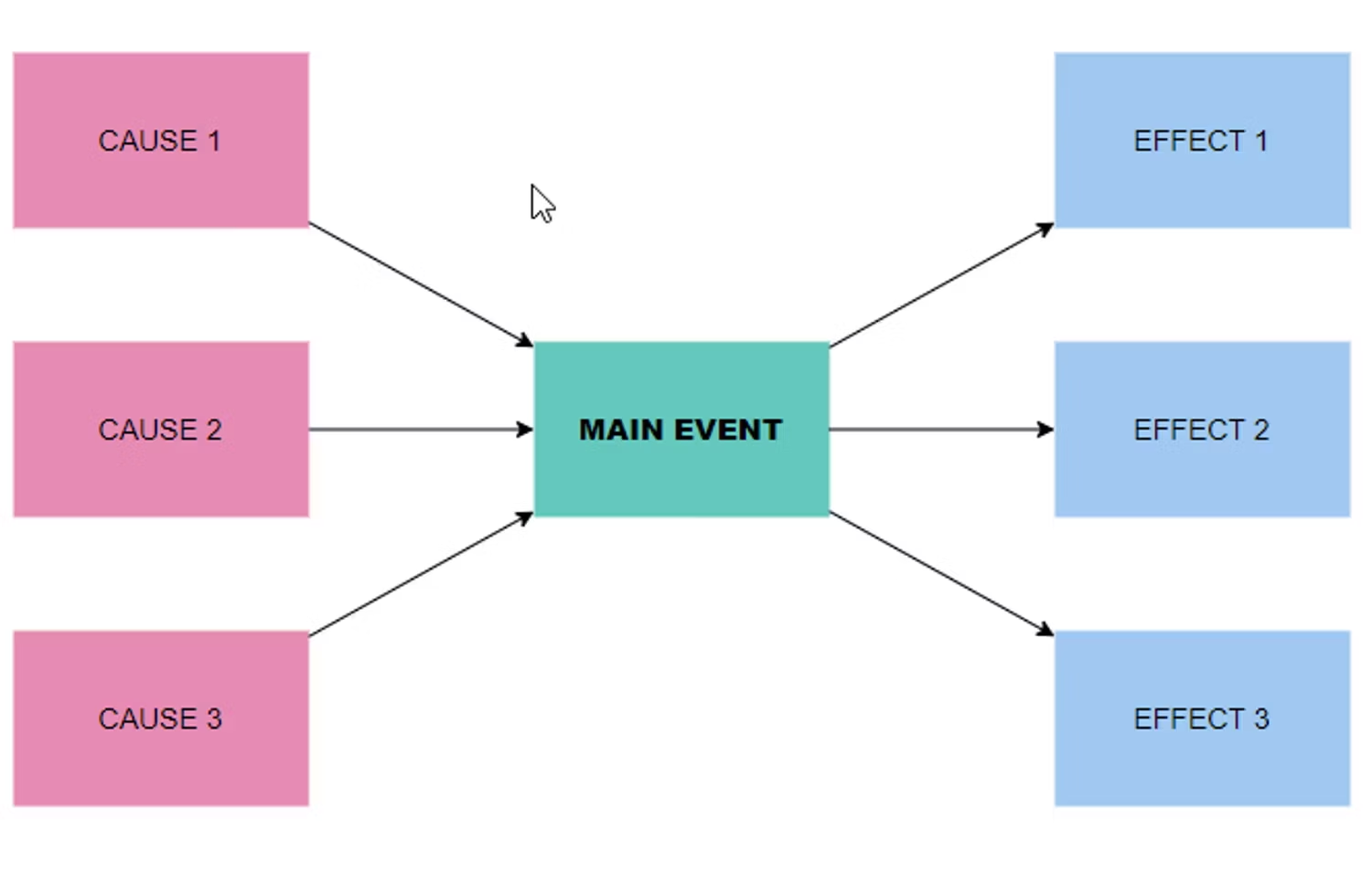 Double Bubble Maps (With Examples) - Edraw