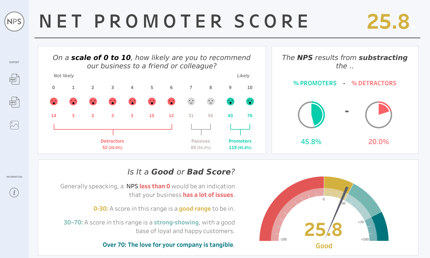 HR KPI Metrics: Net Promoter Score (NPS) and Employee Referrals