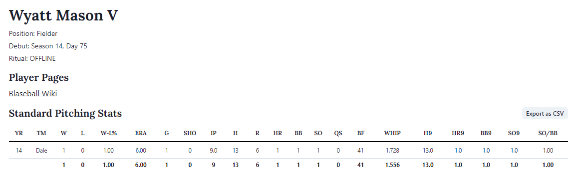 Wyatt Mason V stat line