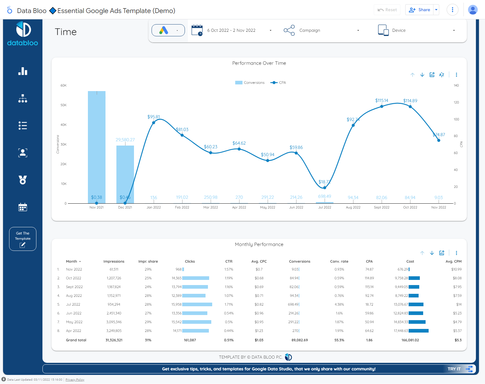 How To Review your Google Ads Performance on Data Studio