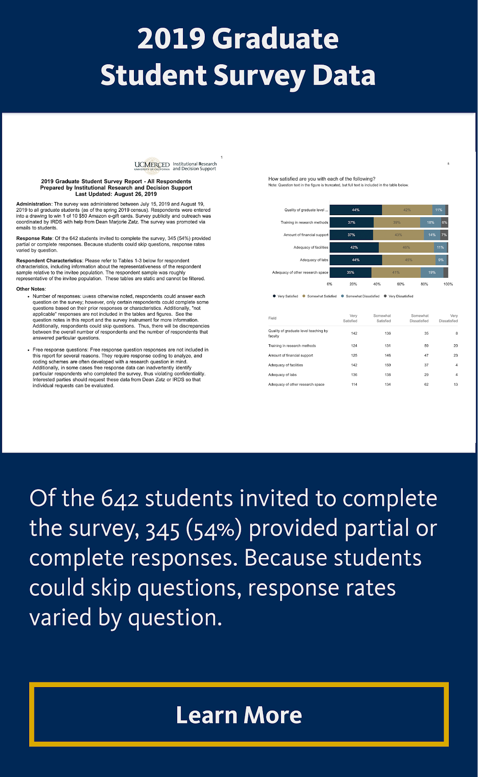 2019 Graduate Student Survey Data