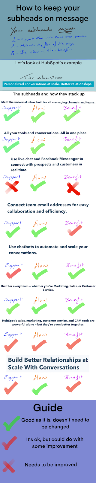 HubSpot conversations copy audit, subhead analysis