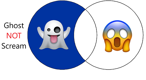Ghost NOT Scream Venn Diagram (ghost section is highlighted)