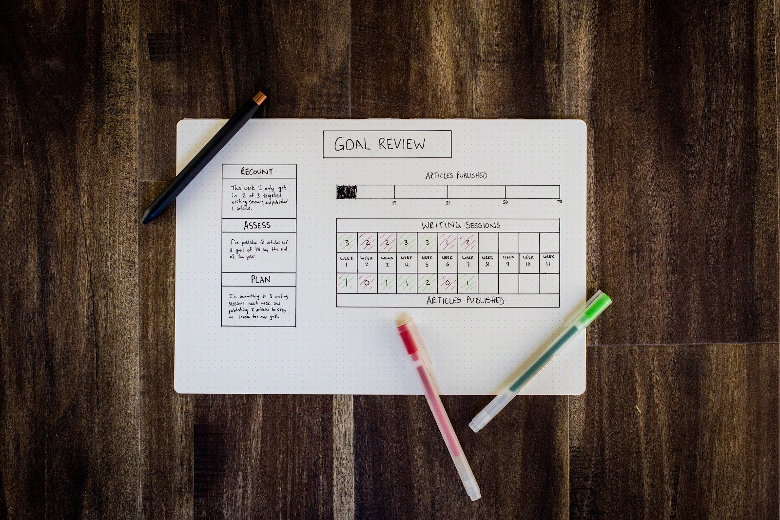 starting an etsy shop means keeping track of the goals that matter most to you