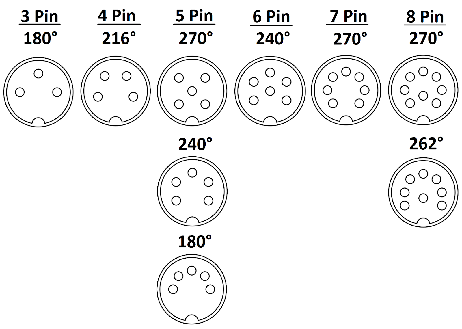 DIN cable connector
3-pin, 4-pin, 5-pin, 6-pin, 7-pin, 8-pin
degree
180, 216, 240, 262, 270