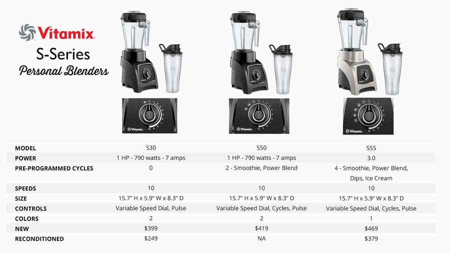 Vitamix S Series Personal Blenders Review