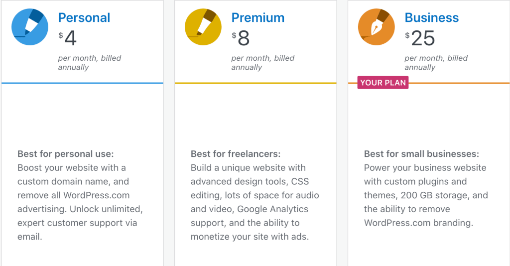 Wordpress vs Squarespace pricing plans compared