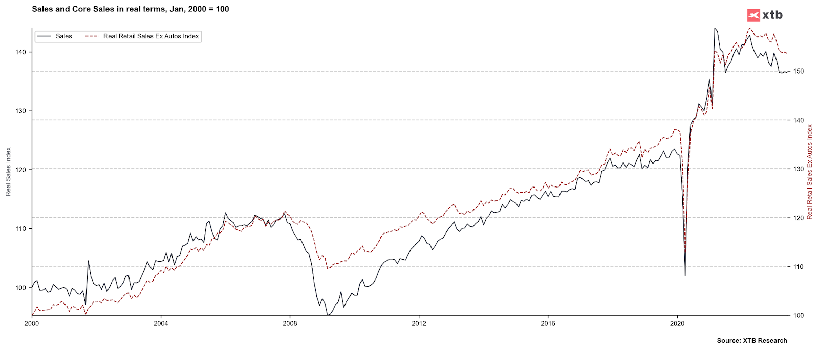 LVMH Stock: A Great Investment During Uncertain Times