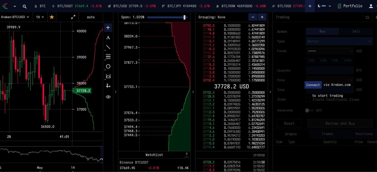 Cryptowatch - Crypto Charting Tool