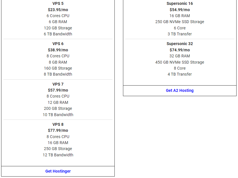 A2 Hosting vs Hostinger: VPS hosting pricing