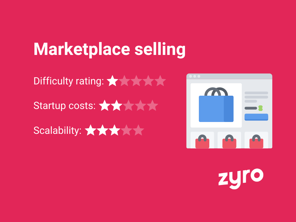 Marketplace selling infographic