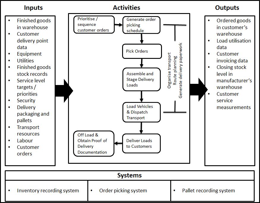 Distribute Products 1.png