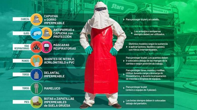 Equipos de protección para aplicación de fitosanitarios