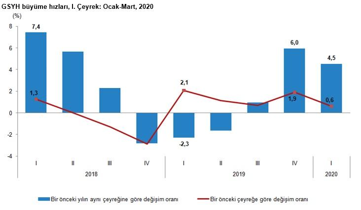 http://www.tuik.gov.tr/hb/43/kapak/33604_img_2_43_29.05.2020584970354.jpg