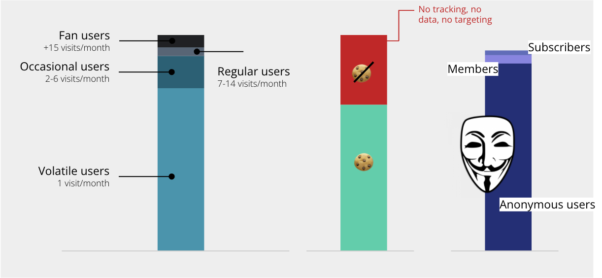 How to monetize content: 3 Strategies for Digital Publishers to Succeed.