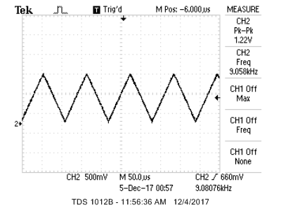 Commercial Oscilloscope with the same ~10KHz Triangular Wave Input