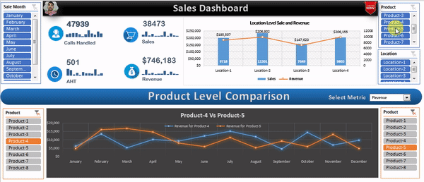 Sales Dashboard - Sales Performance Dashboard