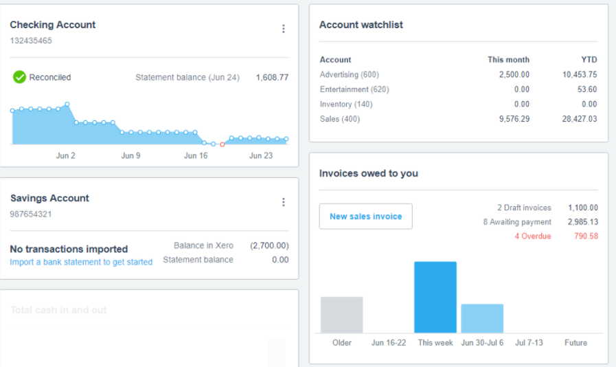 Xero Accounting Software Dashboard