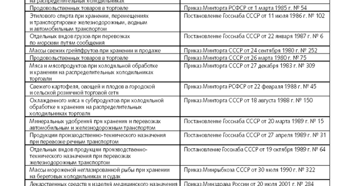 Акт списания продуктов питания образец