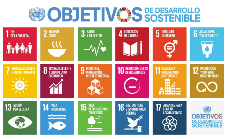Objetivos Desarrollo Sostenible - marketing Post COVID-19