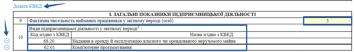 види діяльності, які здійснювалися у звітному періоді