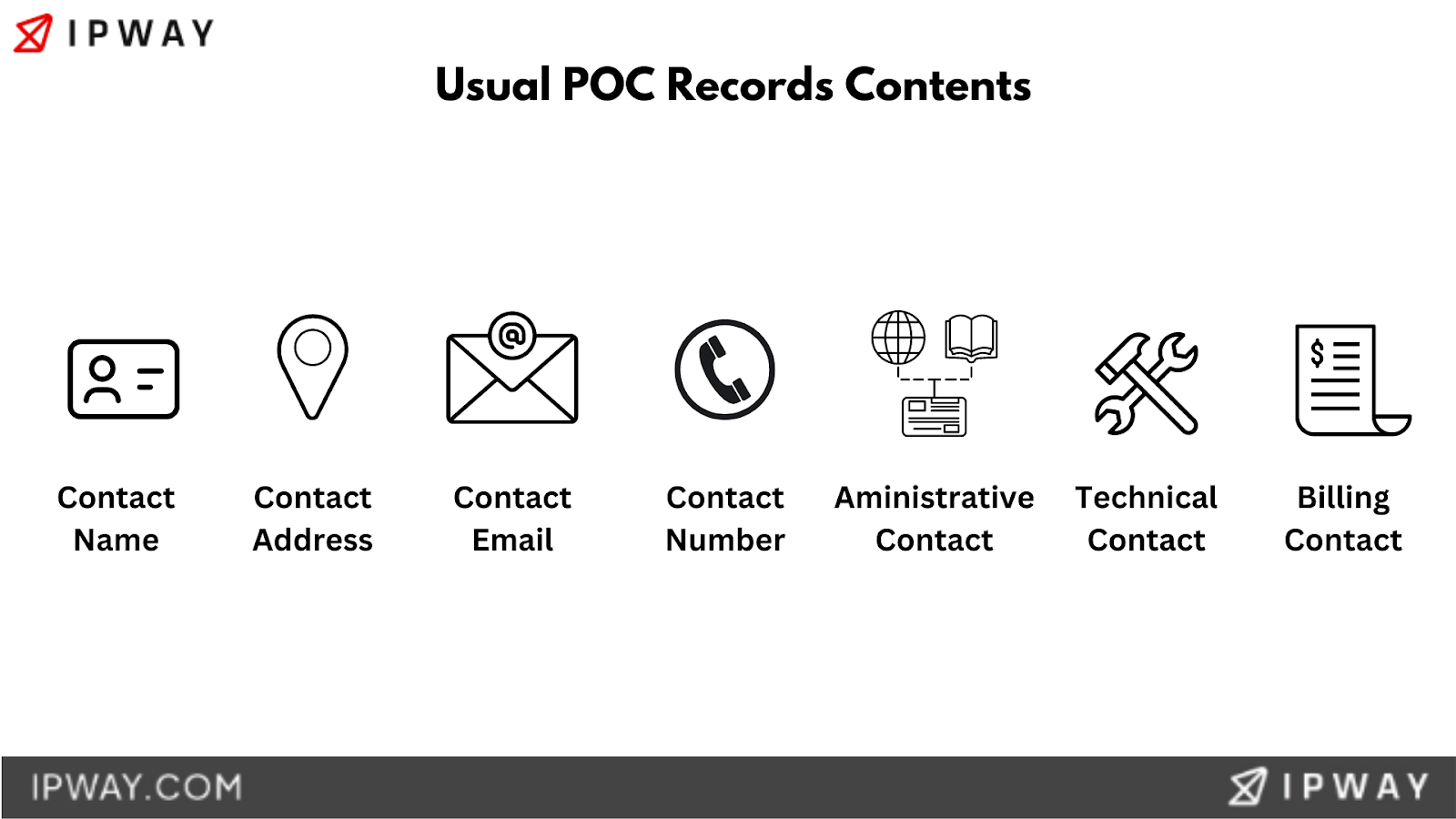 Point of Contact Records