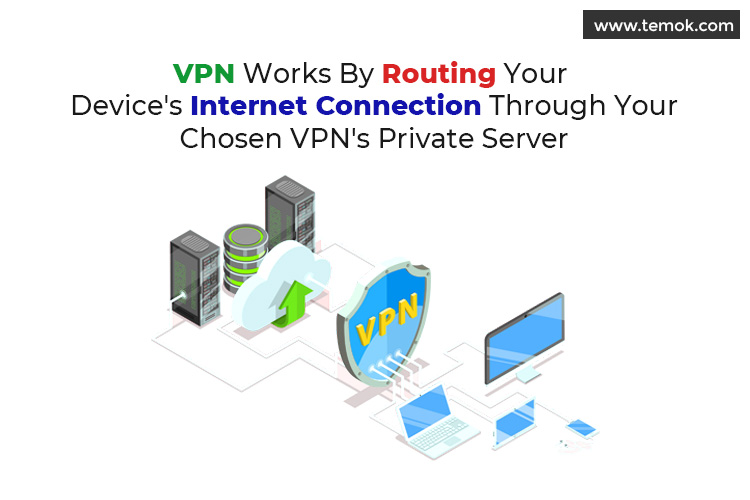 Working of a VPN Server
