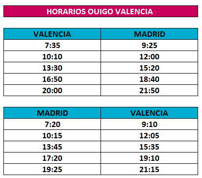 Schedules OUIGO Valencia