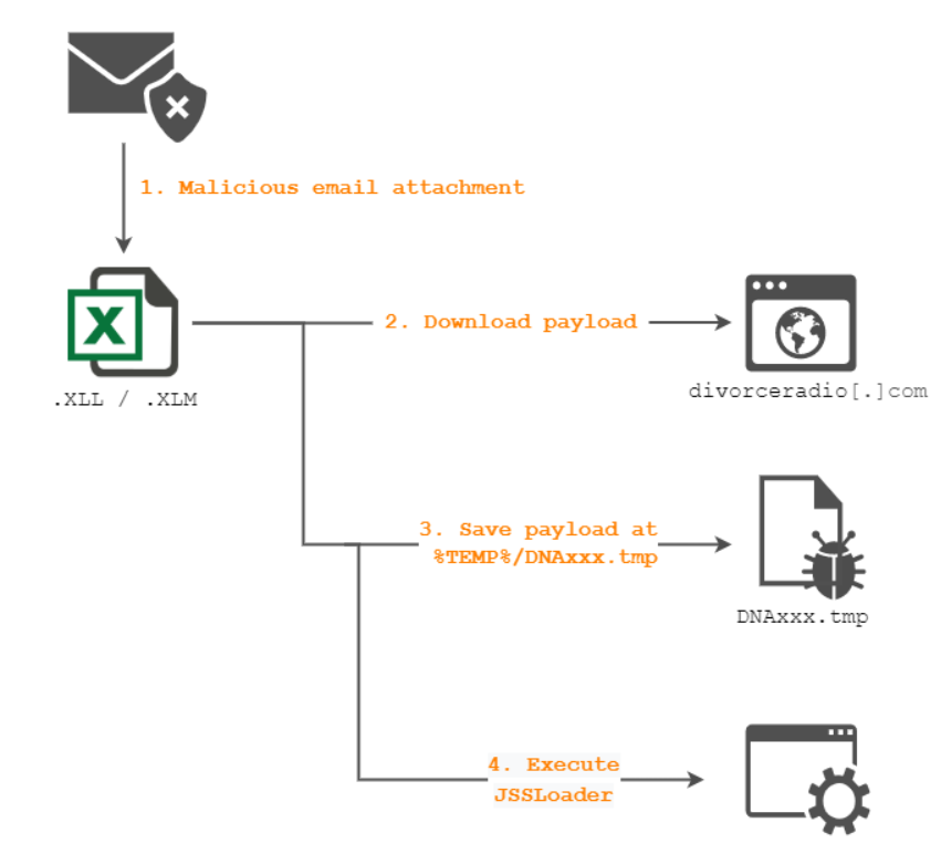 HookSpoofer: The Modified Open Source Stealer Bundlers Making the Rounds