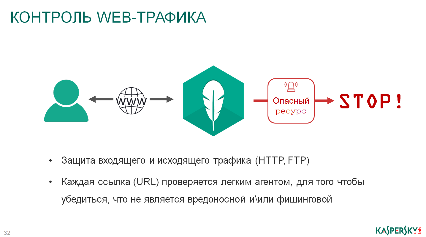 Web traffic security