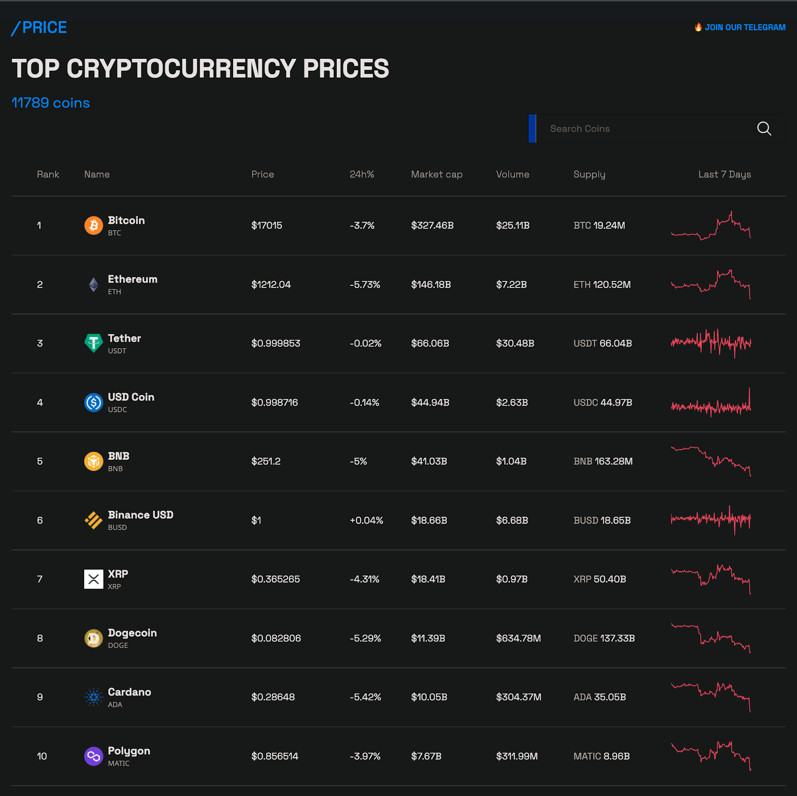 Top Cryptocurrency Prices