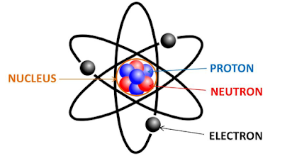 1-Atomer-periodesystem