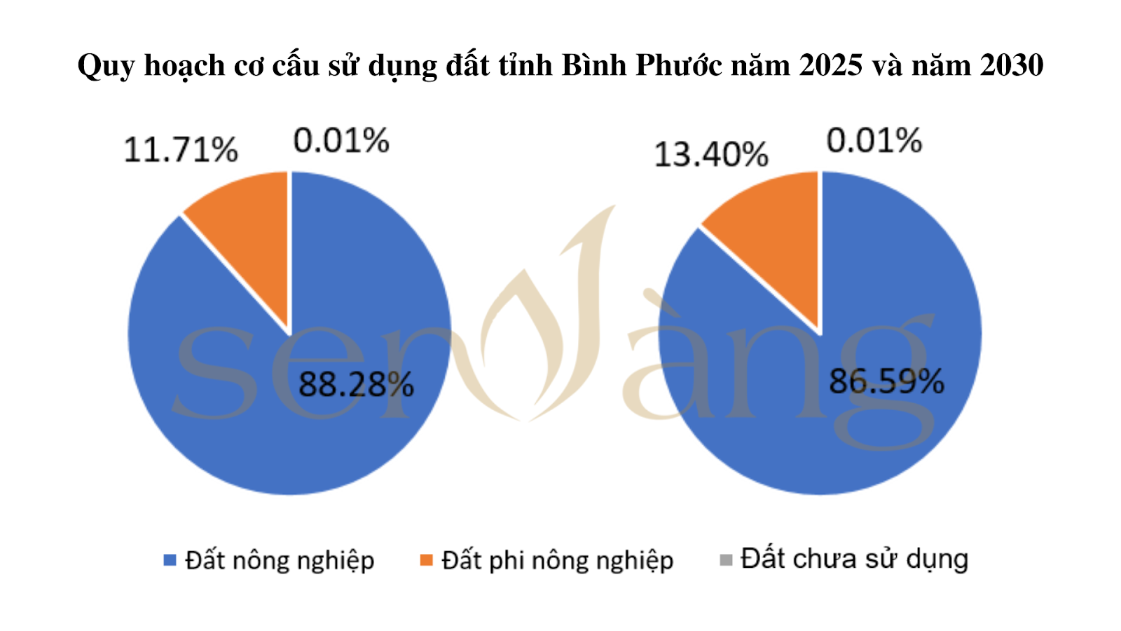 Quy hoạch tỉnh Bình Phước