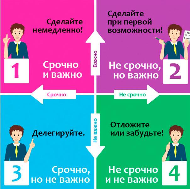 http://blog-bridge.ru/wp-content/uploads/2016/08/Matritsa-E%60yzenhaue%60ra-kak-instrument-rasstanovki-prioritetov-primer.jpg