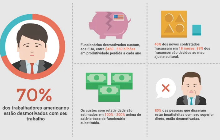 print de um infográfico com dados sobre engajamento de colaboradores