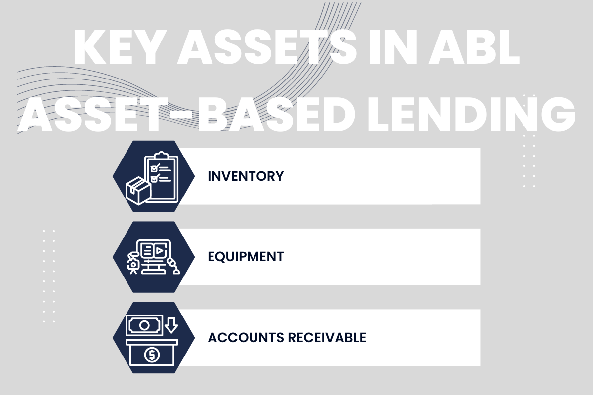 Startup Business Loan: assset-based lending