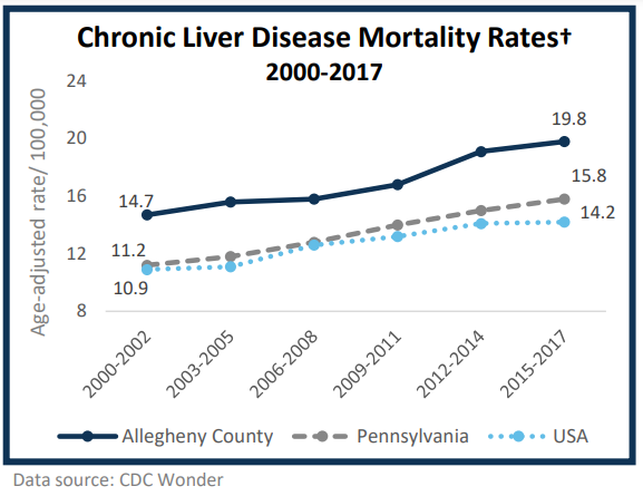 Chart, line chart

Description automatically generated